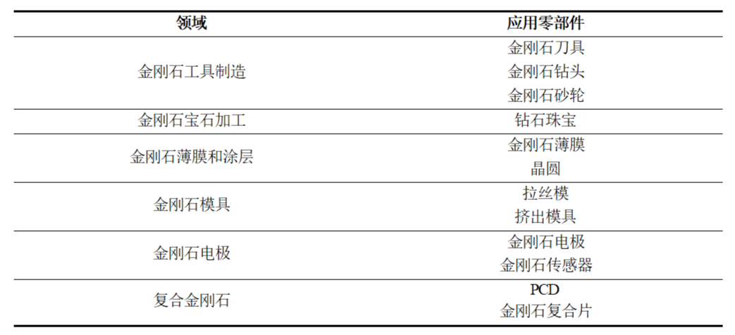水導激光在金剛石零部件的應(yīng)用.png