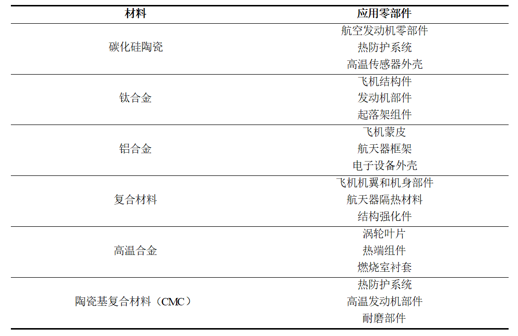 水導激光在航空航天零部件上的應(yīng)用.png