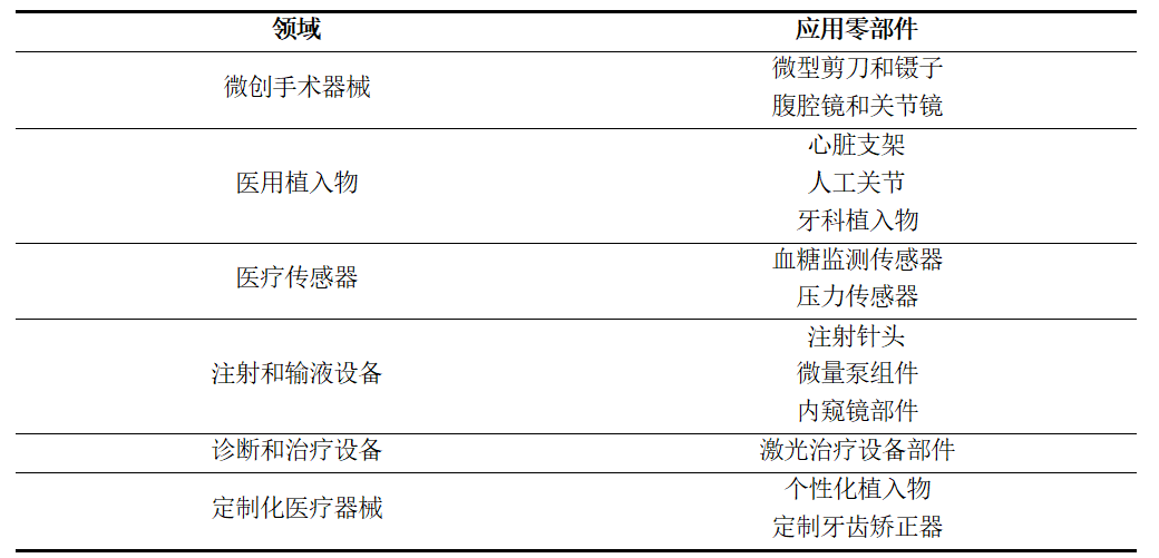 水導激光在醫(yī)療器械零部件的應(yīng)用.png